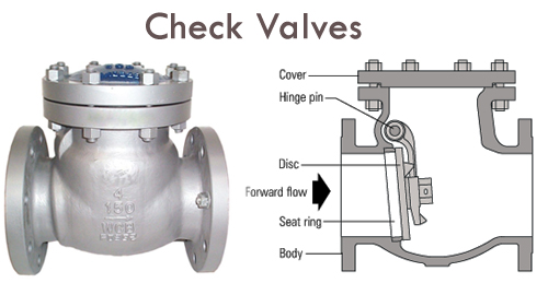Industrial Check Valves Audco Globe Valves | Audco ...
