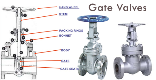 Industrial Gate Valve Manufacturers Suppliers Exporters India
