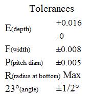 Tolerances