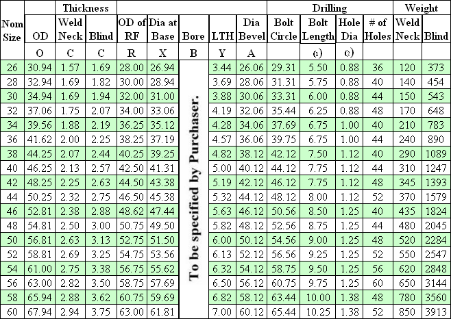 Ansi Flange Bolt Size Chart