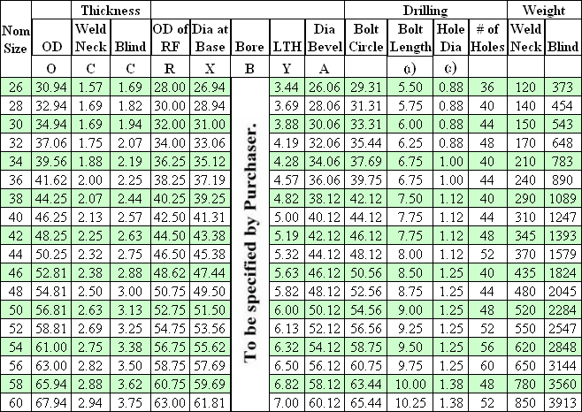 900 Flange Bolt Chart