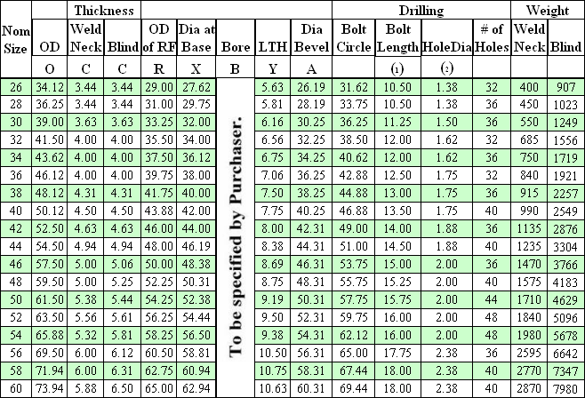 Flange Bolt Chart 150