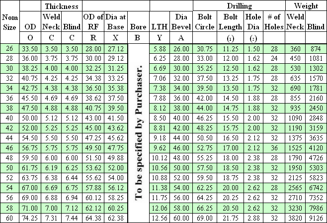 Ansi Flange Bolt Chart