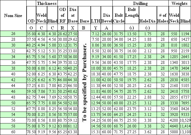 600 Flange Bolt Chart