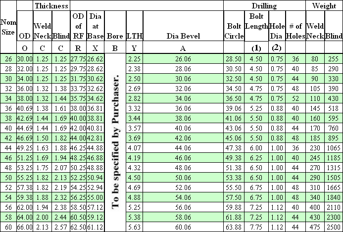 Flange Bolt Chart 300