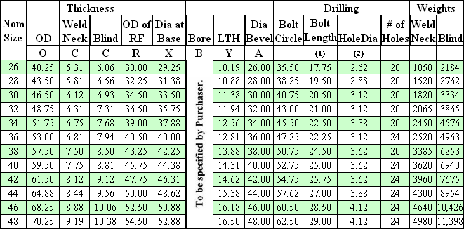 900 Flange Bolt Chart