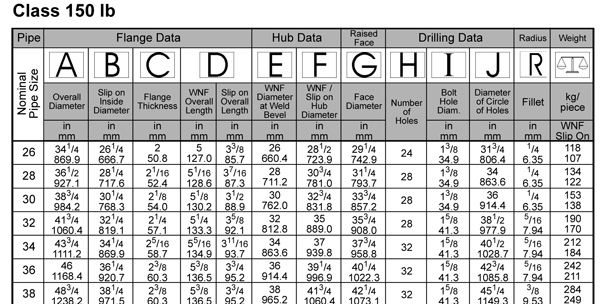 Weld Neck Flange Thickness Chart