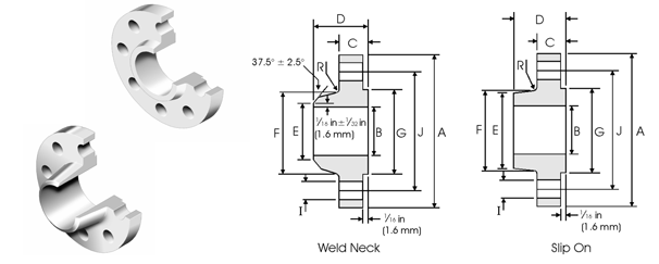 bs 3293 Class 300 flanges manufacturers