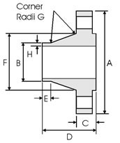 Bs Flanges