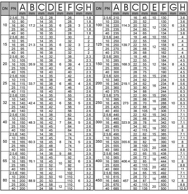 Bs Flanges