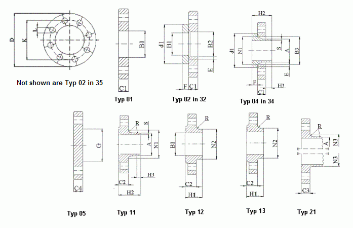 PN 25 Flanges DIN EN 1092-1