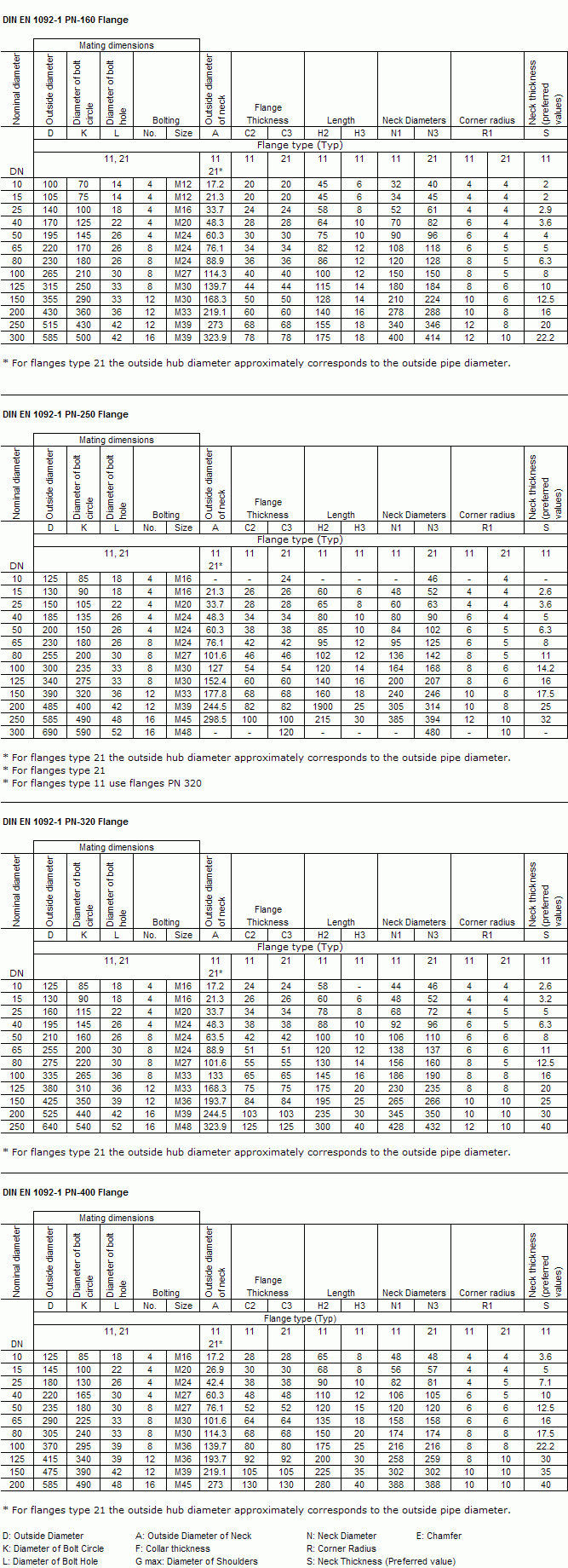 Dn80 Flange Chart