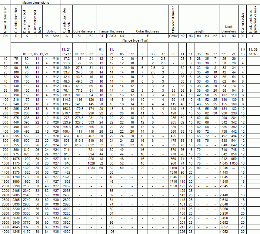 Flange Table Chart