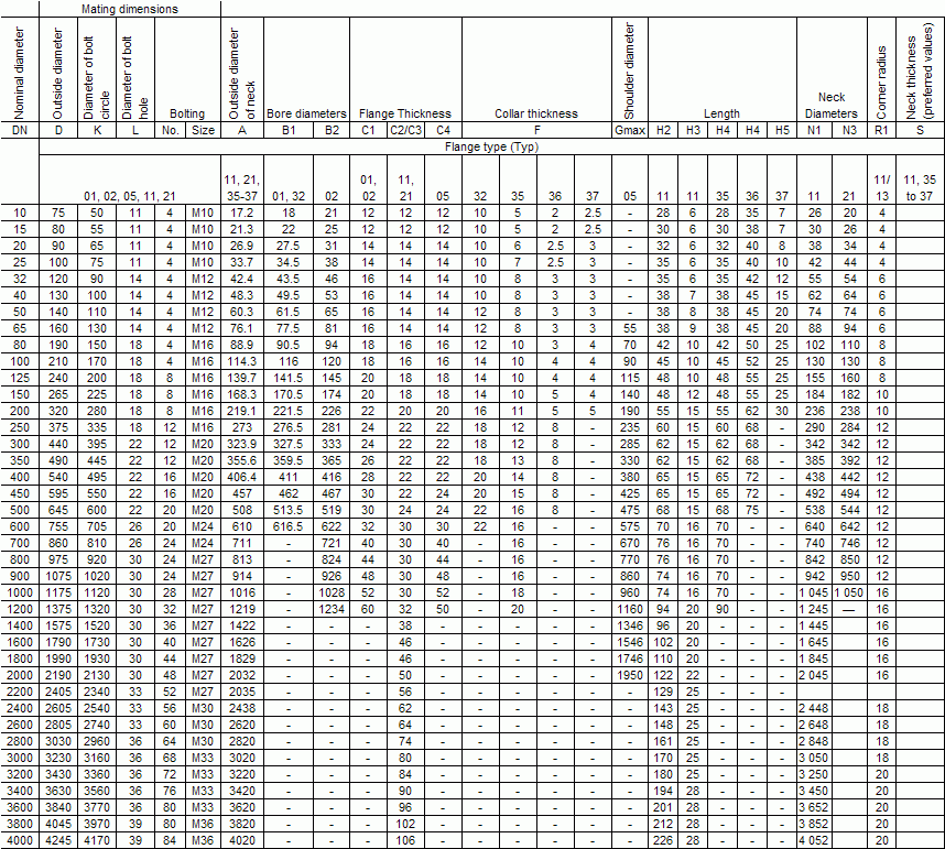 Flange Dimensions Chart