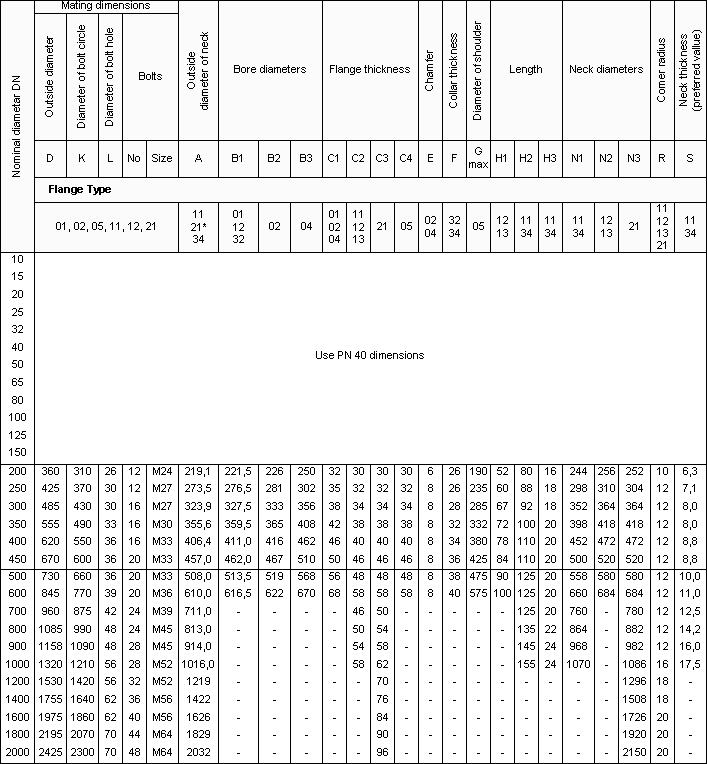 Hdpe Flange Bolt Chart