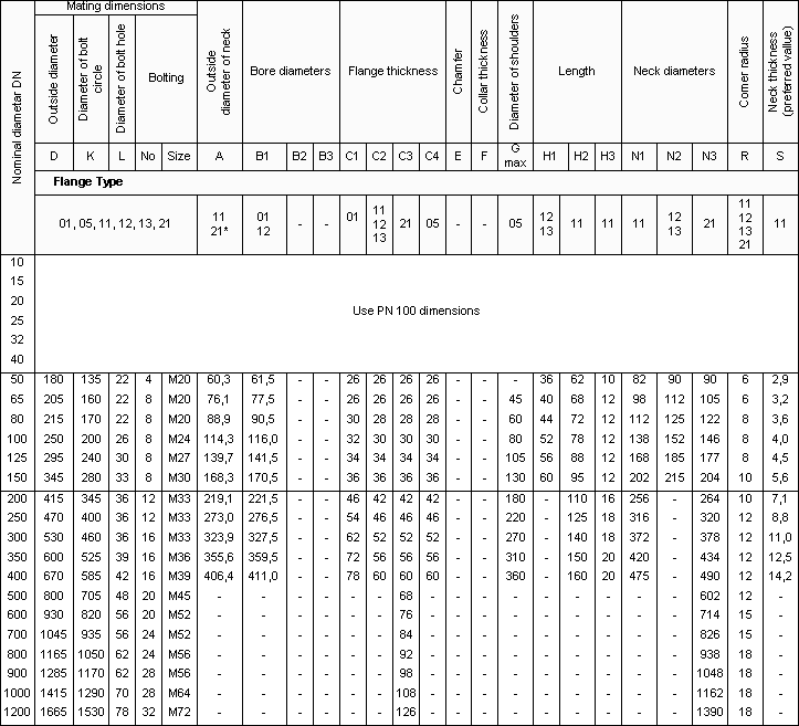Flange Bolt Size Chart