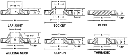 2500 Flanges