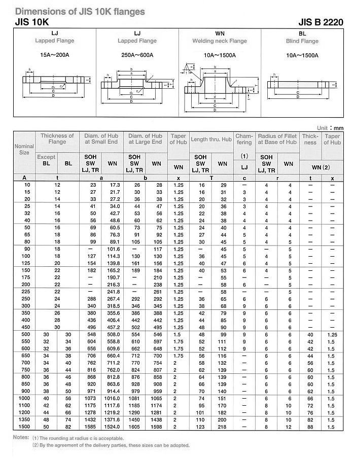 5 K flanges