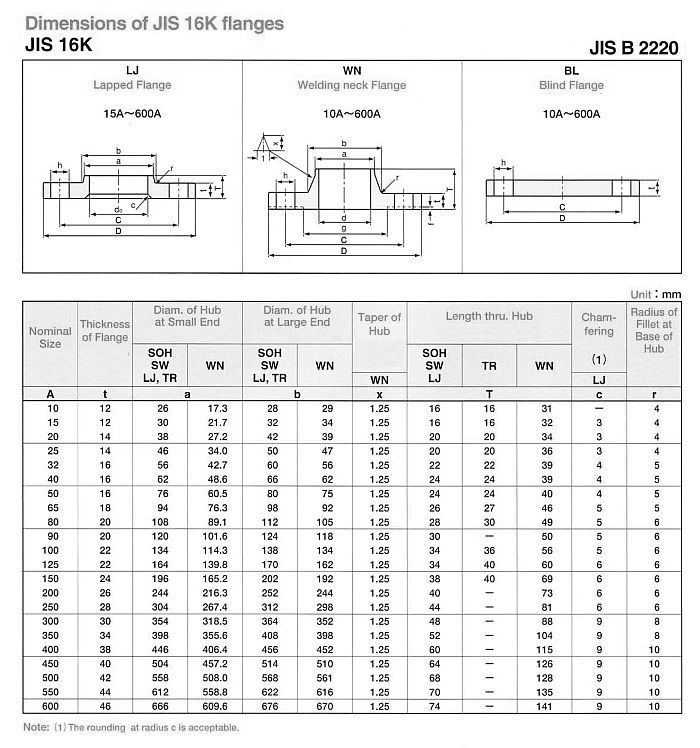 Reducing Flange Dimensions Chart