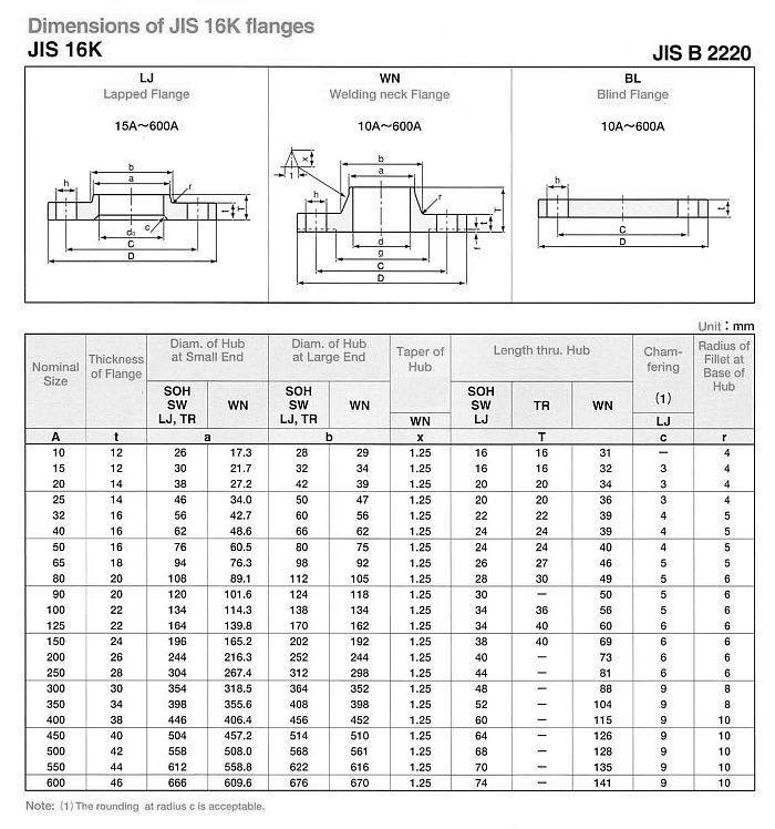 Reducing Flange Dimensions Chart