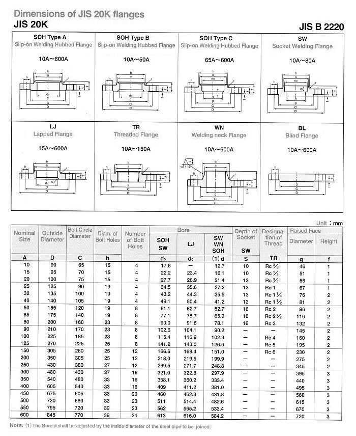 Flange Weight Chart In Kg