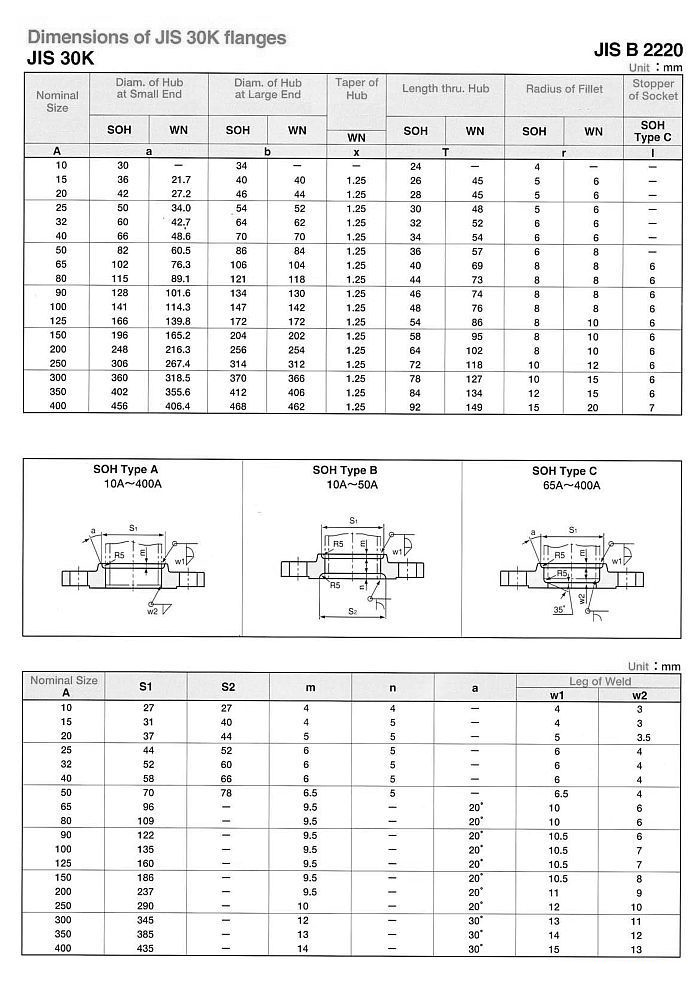 5 K flanges