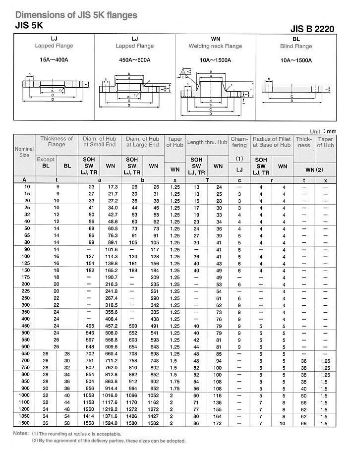 Butterfly Valve Bolt Chart