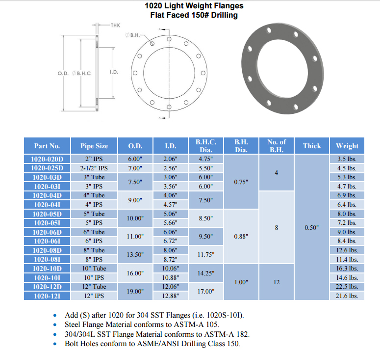 Light Weight Flanges