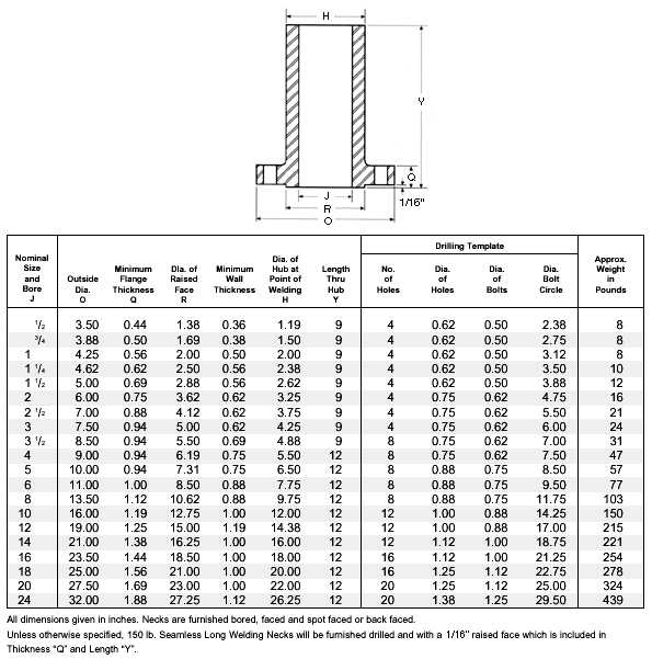 Weld Neck Flange Thickness Chart