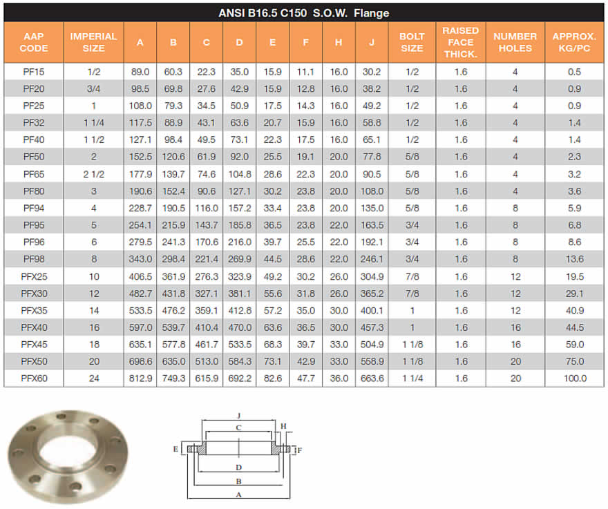 Table D Flange Chart