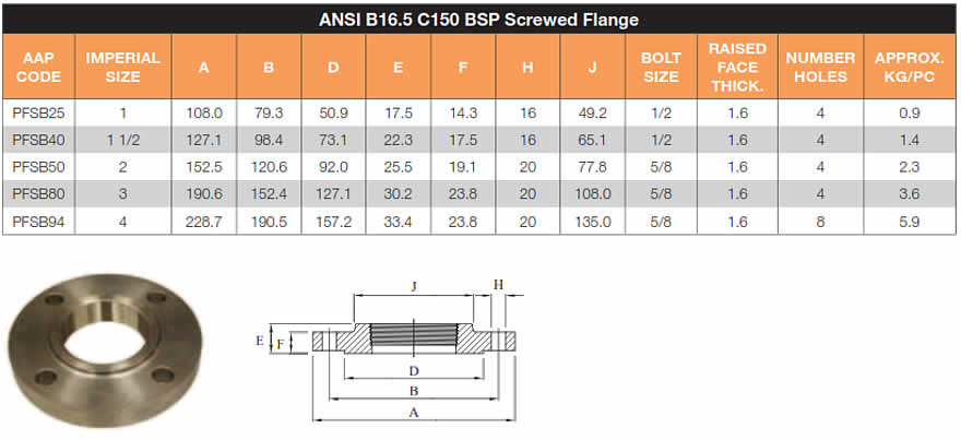 Mild steel screwed flanges