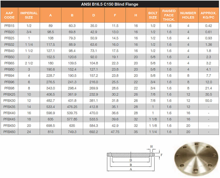 Blind Flange Chart