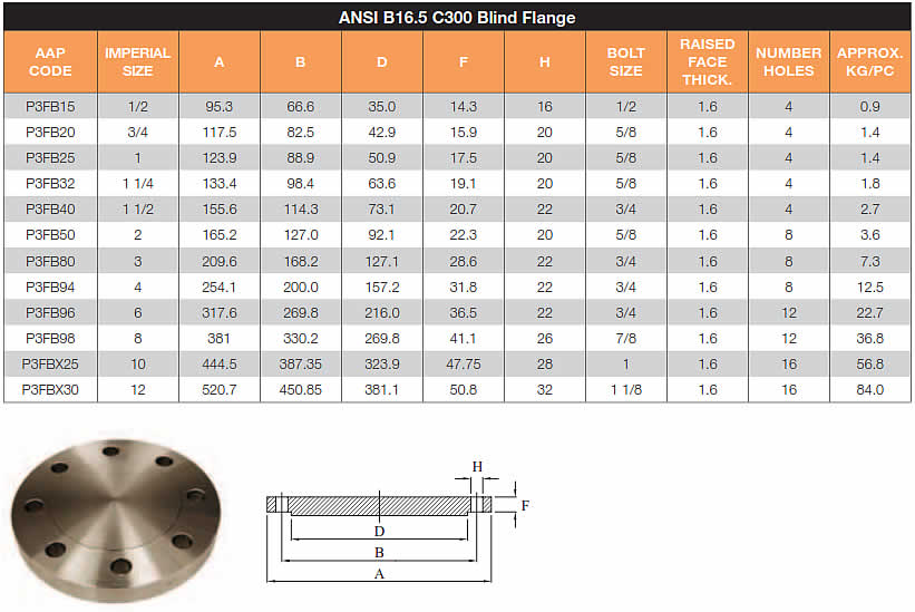 Flange Rating Pressure Chart