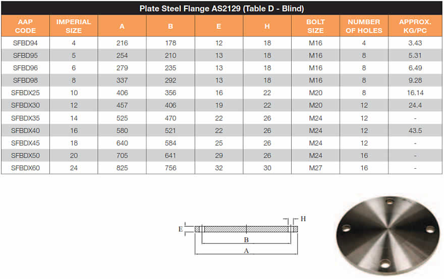 Mild steel blind flanges