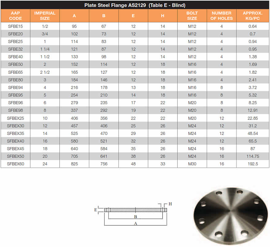 Mild steel blind flanges