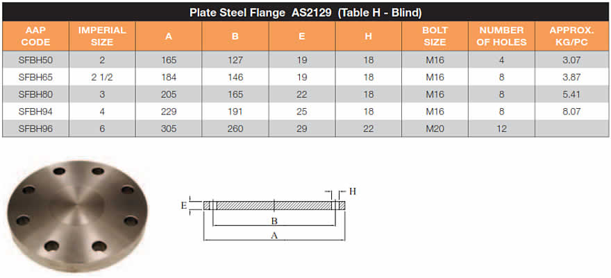 Blind flange mild steel