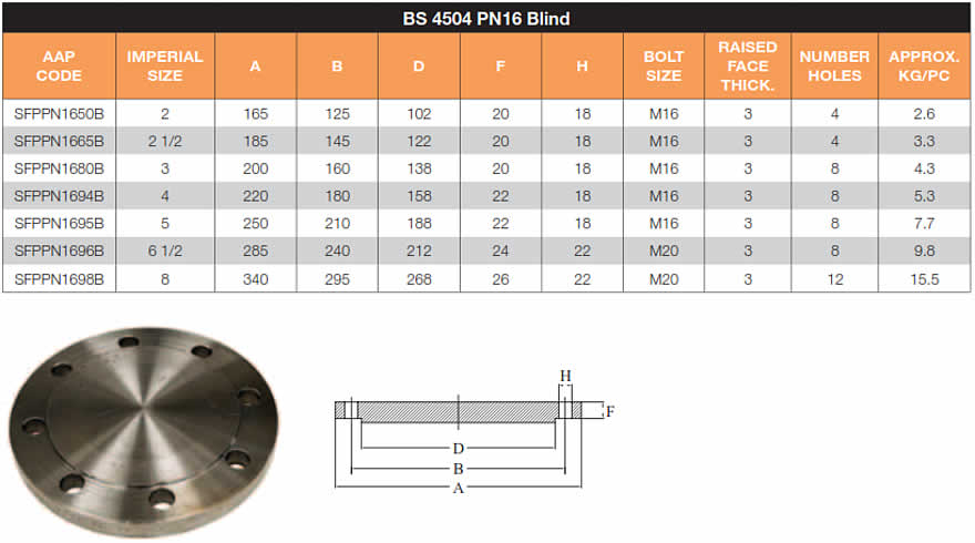 Mild steel blind flanges