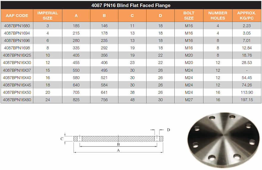 Mild steel blind flat faced flanges