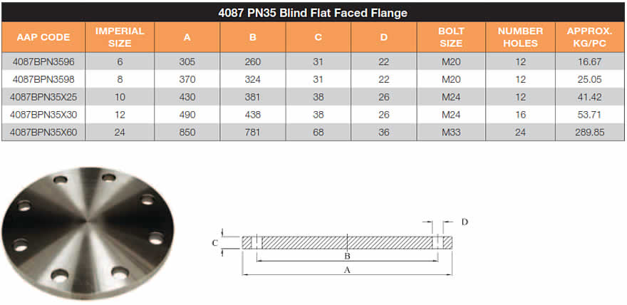 Blind flat faced mild steel flange