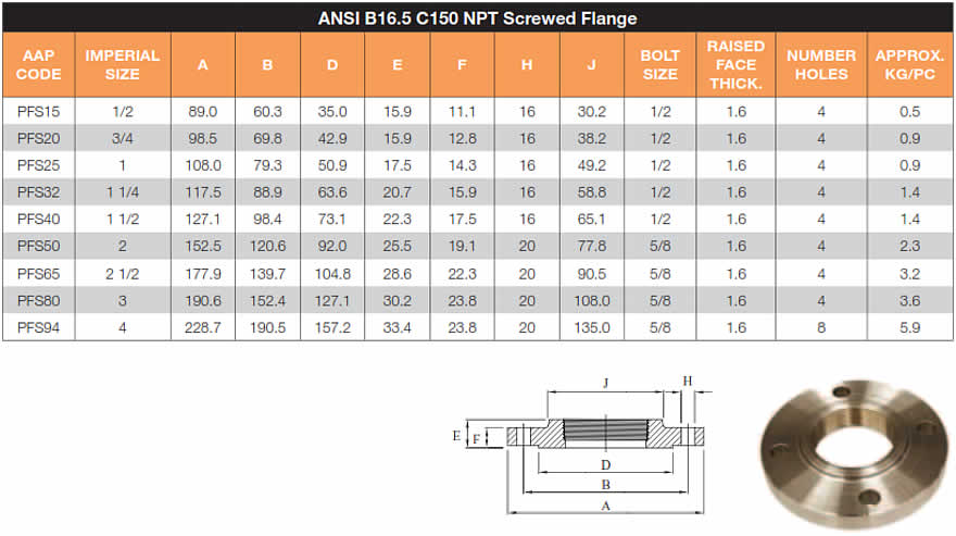 NPT screwed flanges