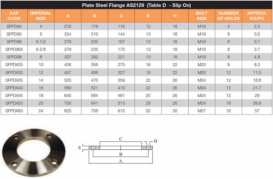 Slip on plate flange mild steel