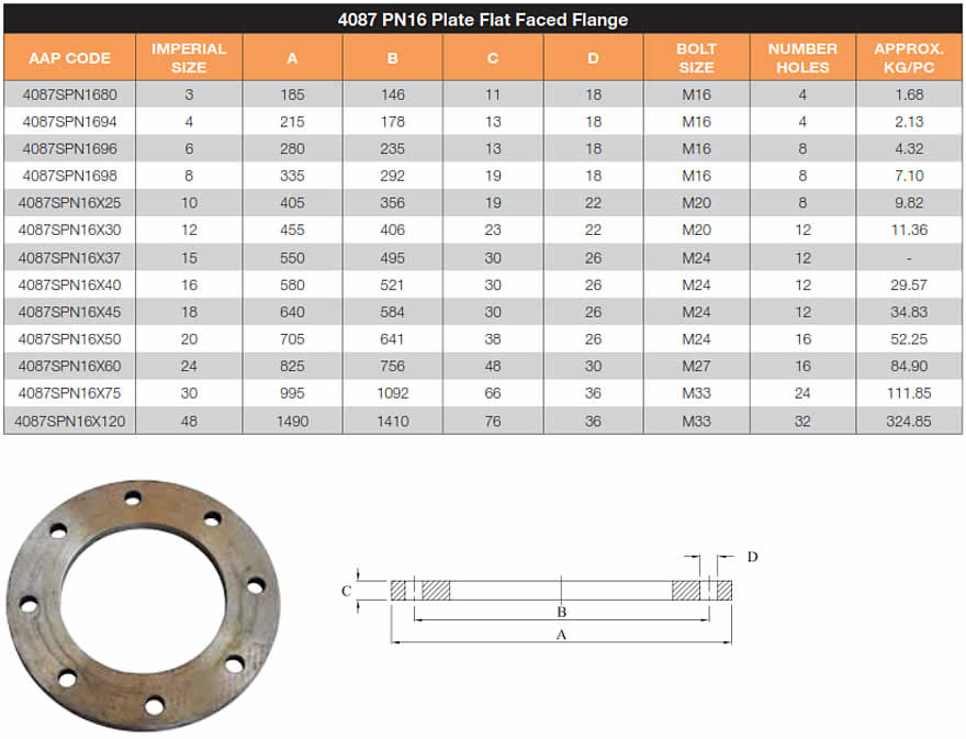 Mild steel flat faced plate flanges