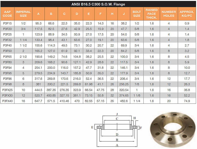 SOW flanges mild steel