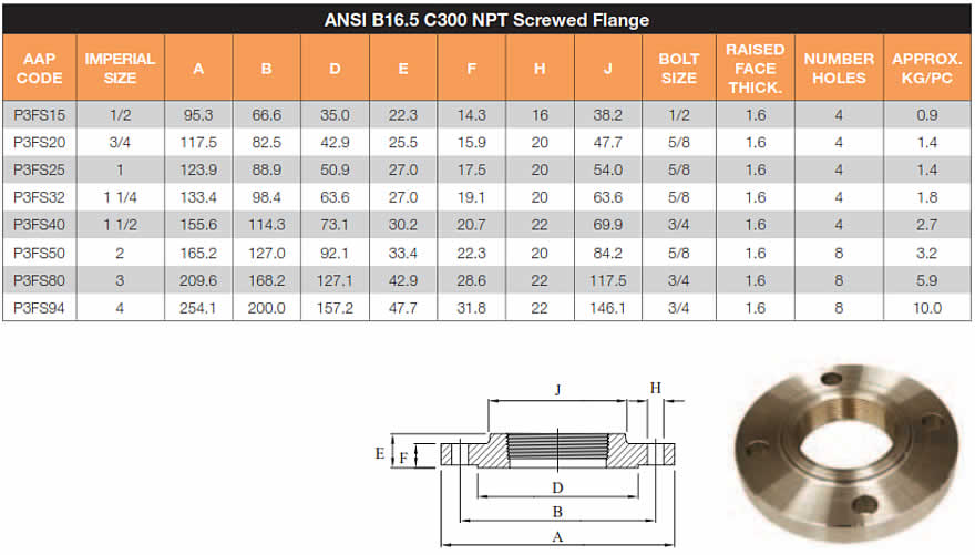 Screwed flange mild steel