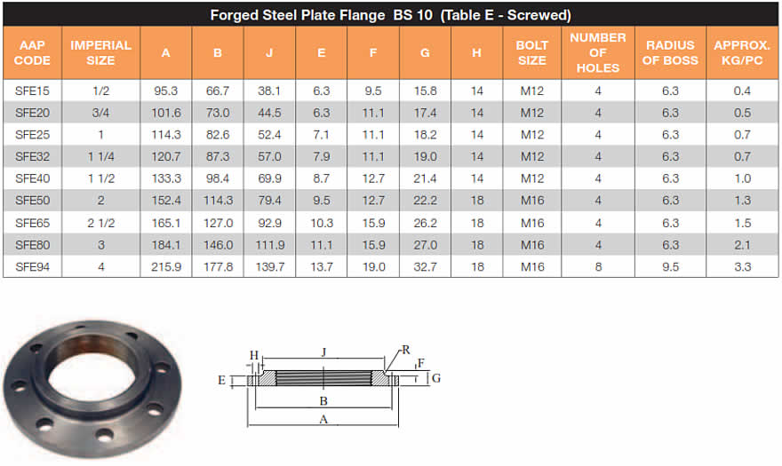 Mild steel screwed flanges