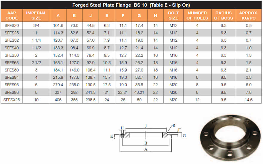 Table D Flange Chart