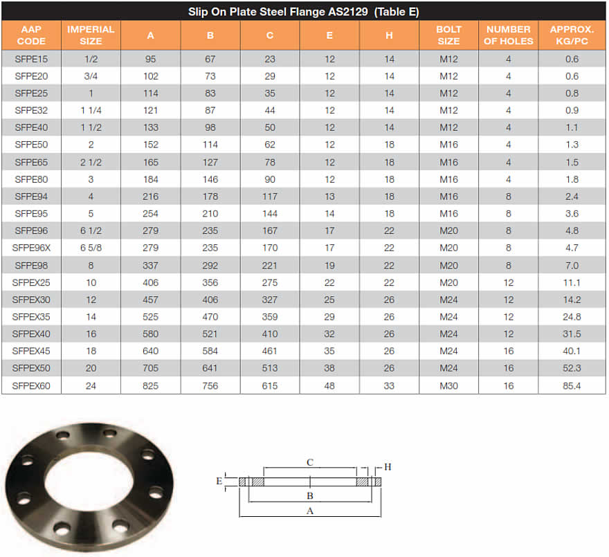 Slip on mild steel flanges