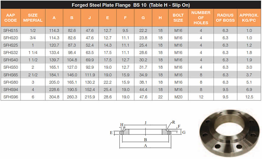 Mild steel slip on flange