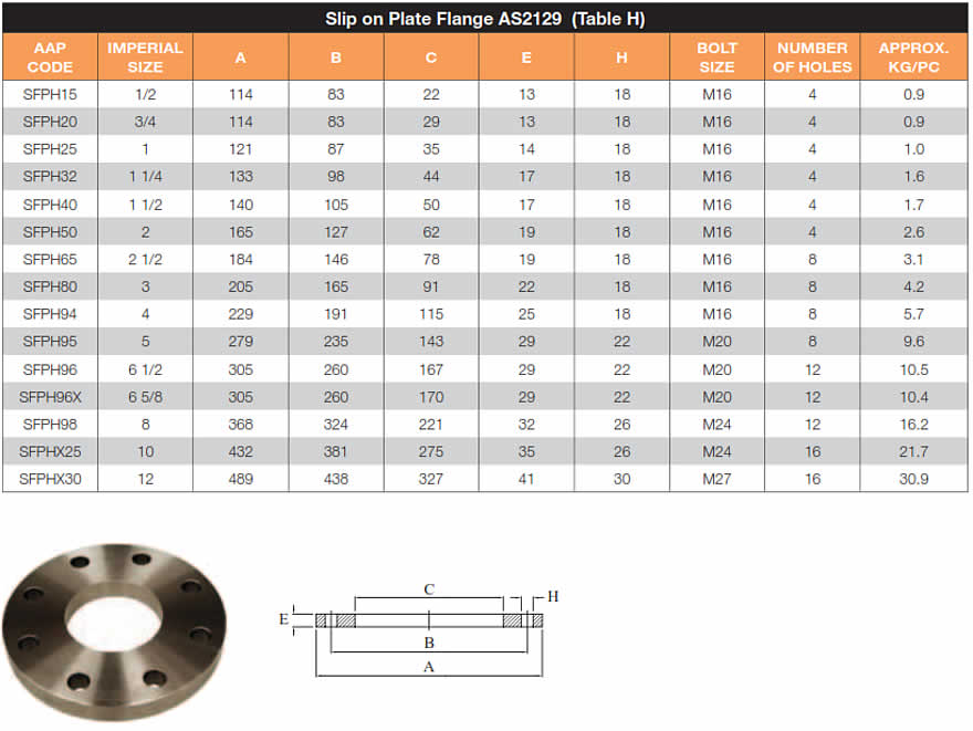 Slip on mild steel flanges