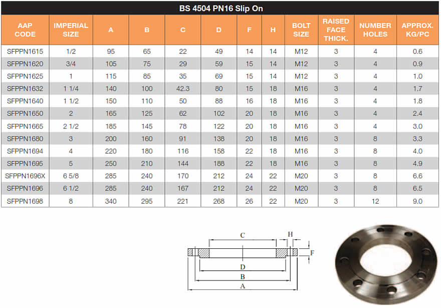 Mild steel slip on flanges